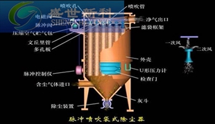 除尘布袋工作原理(lǐ)图片